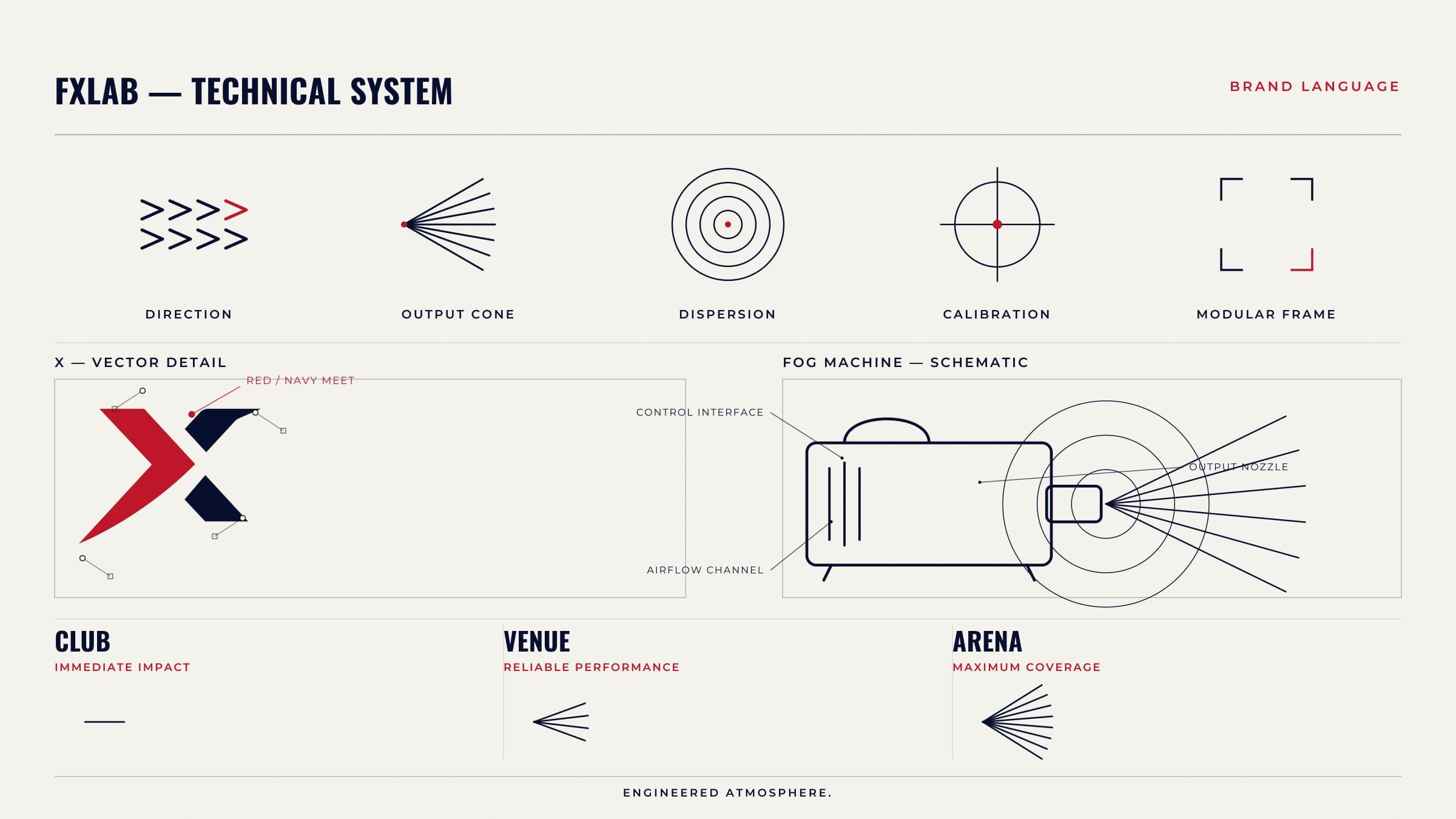 A technical sheet showing the direction, output-cone, dispersion, calibration and modular-frame modules, with a CLUB / VENUE / ARENA comparison